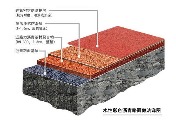 工程结构