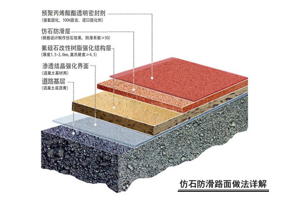 仿石路面结构