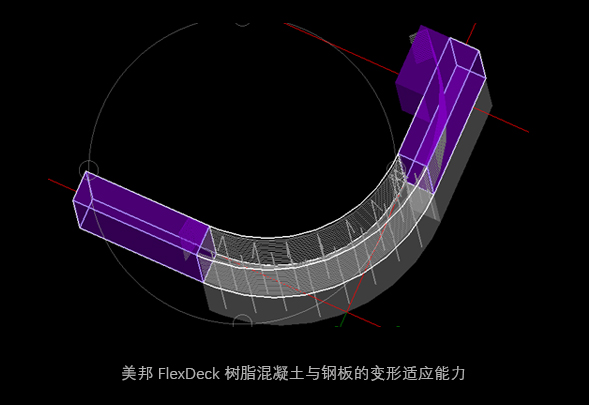 FDK变形适应性