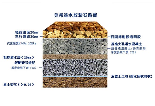 胶粘石工程结构移动端