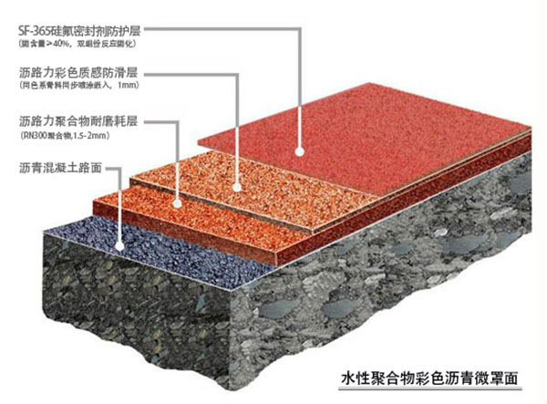 聚合物彩色沥青绿道结构图-新移动端