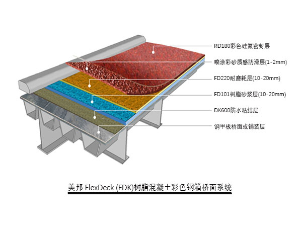 钢桥结构图移动端