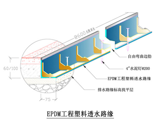 路缘示意图