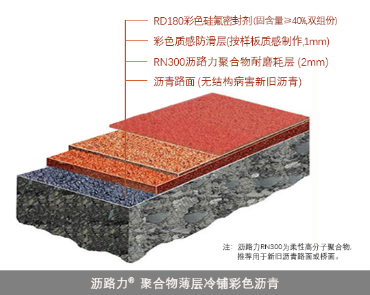 沥路力结构_沥青基材